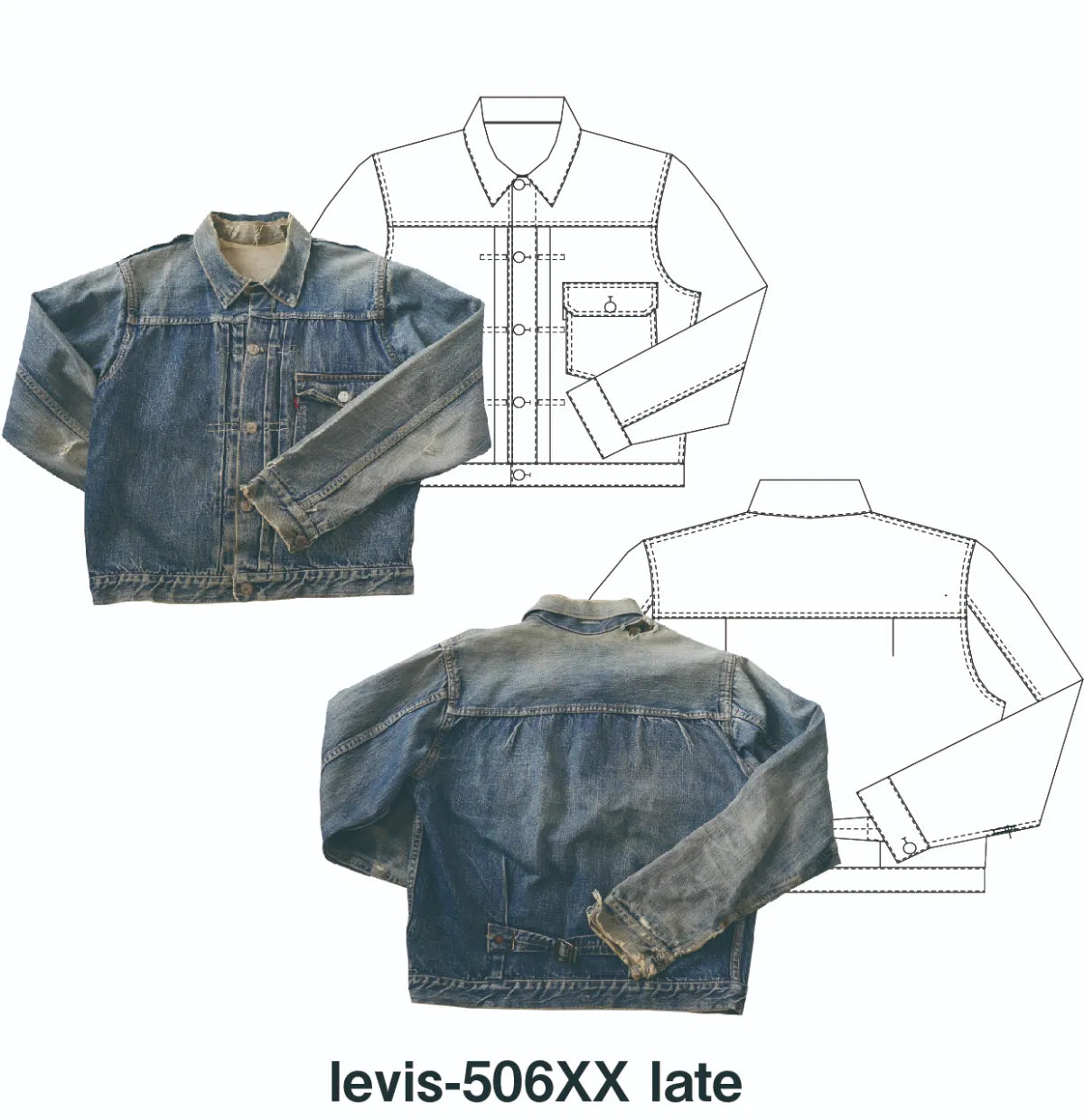 Levi's 506 XX 復刻サイズ44、1つのポケット付き Vintage Levi's 506XX-後期型 – PATTERN LABO
